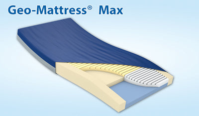 Geo Max Mattress